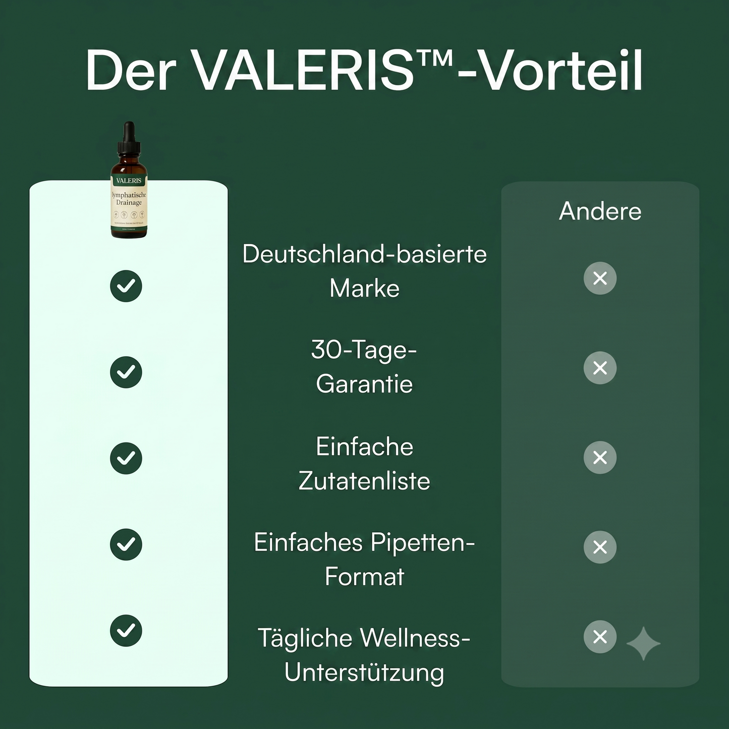 Valeris® Nahrungsergänzungsmittel für den Lymphabfluss